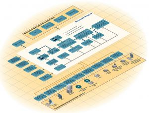 «Биллмастер» v 8.0 – новые возможности биллинга