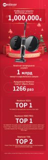 Продажи умных устройств для уборки дома Neatsvor, в ноябре превысили 1 миллион евро！