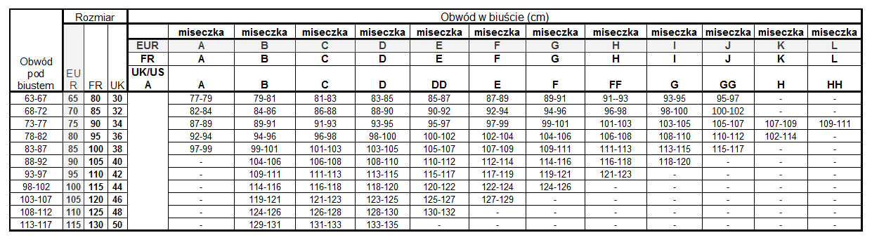 tabela z rozmiarami biustonoszy